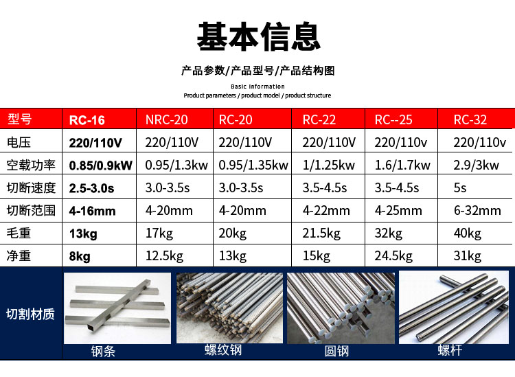 單人手提式鋼筋切斷機(jī)(圖3) 單人手提式鋼筋切斷機(jī)(圖3)