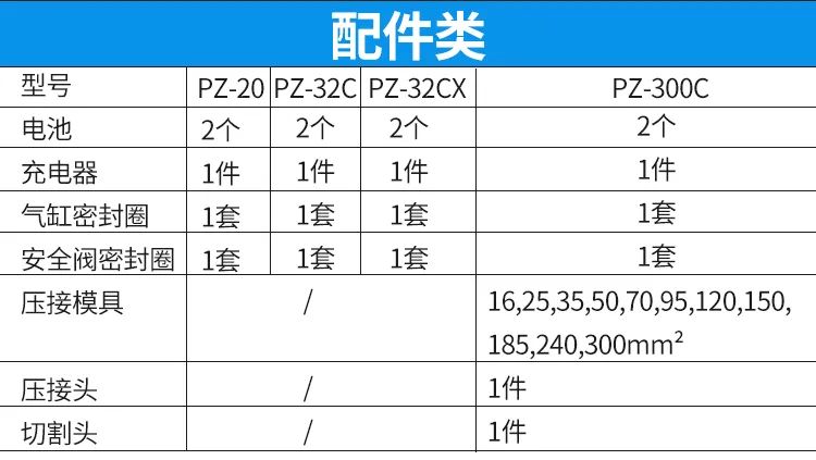 電動(dòng)線(xiàn)纜剪(圖10)