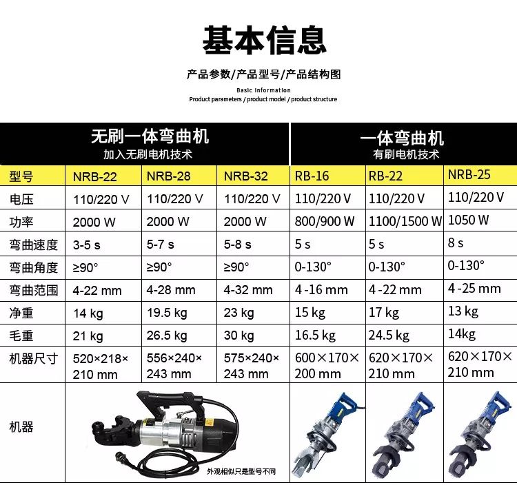 無刷一體鋼筋彎曲機(jī)，彎曲新時(shí)代(圖3)