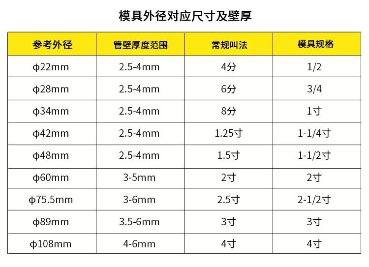 手動整體液壓彎管機(圖3)