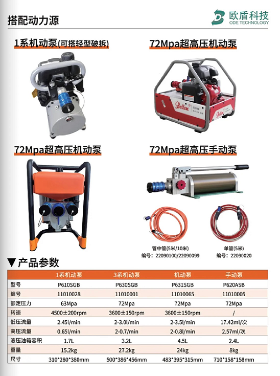 W系列 & L系列剪切器，破拆救援的終極利器！(圖3)
