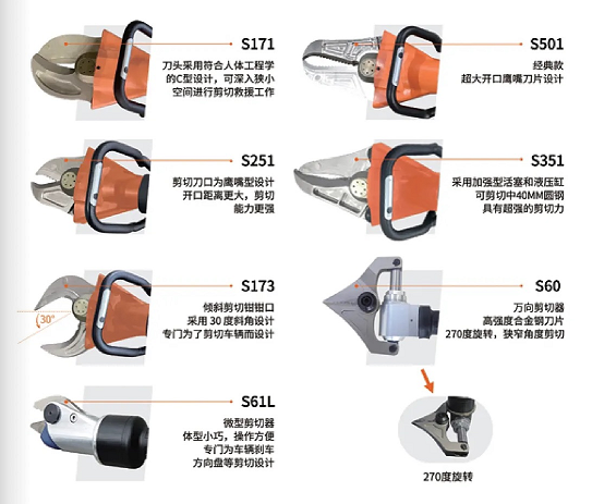 W系列 & L系列剪切器，破拆救援的終極利器！(圖5)