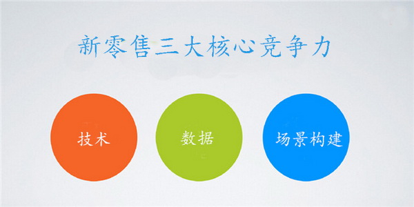 您真理解馬云鼓吹的新零售嗎？其實(shí)它的核心競(jìng)爭(zhēng)力就這三點(diǎn)！(圖4)