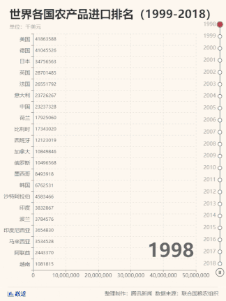 50年來最嚴(yán)重糧食危機(jī)要來了，中國靠這些獨(dú)善其身(圖3)
