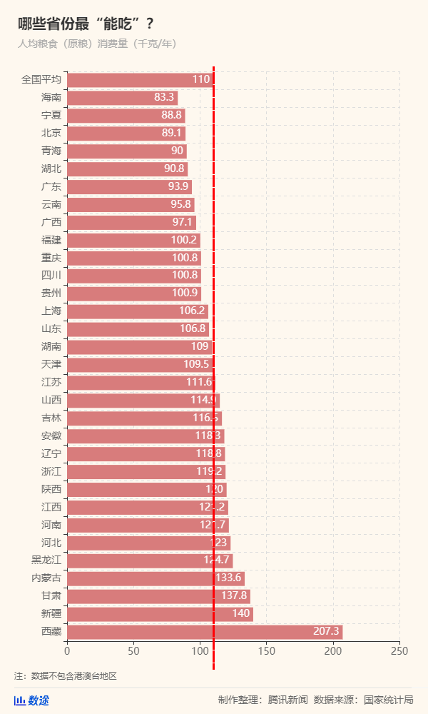 50年來最嚴(yán)重糧食危機(jī)要來了，中國靠這些獨(dú)善其身(圖10)