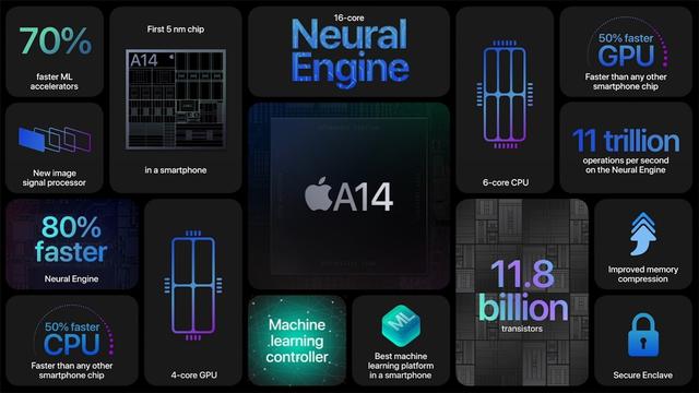蘋果 iPhone 12 5G 搭載 A14 芯片：采用直面邊框設(shè)計，五款顏色(圖3)