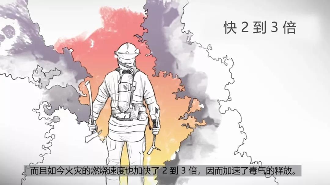 干貨:消防員請(qǐng)注意火場(chǎng)里的隱形殺手-HCN和CO(圖4) 干貨:消防員請(qǐng)注意火場(chǎng)里的隱形殺手-HCN和CO(圖4)