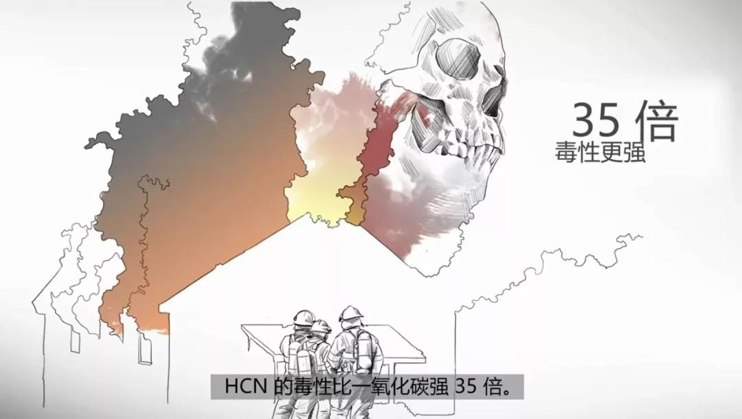干貨:消防員請(qǐng)注意火場(chǎng)里的隱形殺手-HCN和CO(圖9) 干貨:消防員請(qǐng)注意火場(chǎng)里的隱形殺手-HCN和CO(圖9)