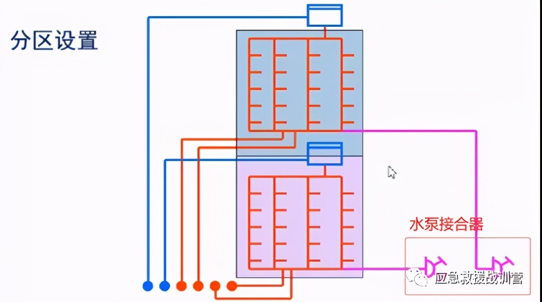 如何利用固定消防設(shè)施撲救高層建筑火災(zāi)(圖4) 如何利用固定消防設(shè)施撲救高層建筑火災(zāi)(圖4)