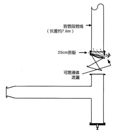 寒潮已至！化工企業(yè)別忽視盲管段的安全處置，防寒防凍措施要加強(qiáng)了！(圖3)