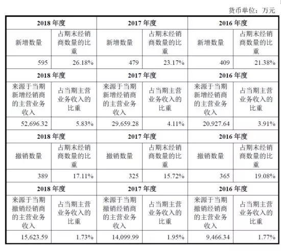 公牛集團：經銷商的管理和核查，是一門藝術！(圖5)