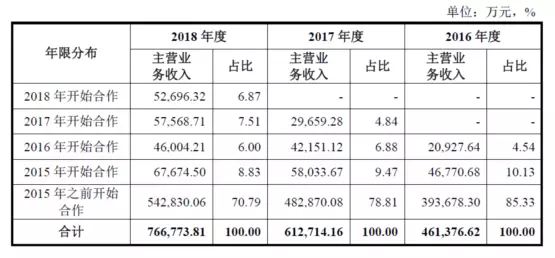 公牛集團：經銷商的管理和核查，是一門藝術！(圖7)