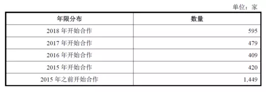 公牛集團：經銷商的管理和核查，是一門藝術！(圖6)