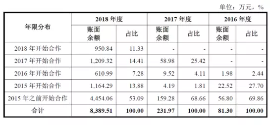 公牛集團：經銷商的管理和核查，是一門藝術！(圖9)