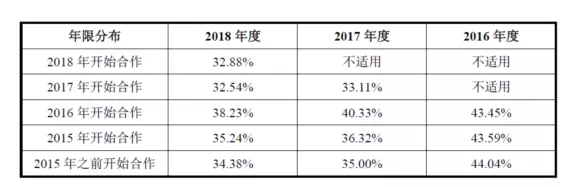 公牛集團：經銷商的管理和核查，是一門藝術！(圖8)