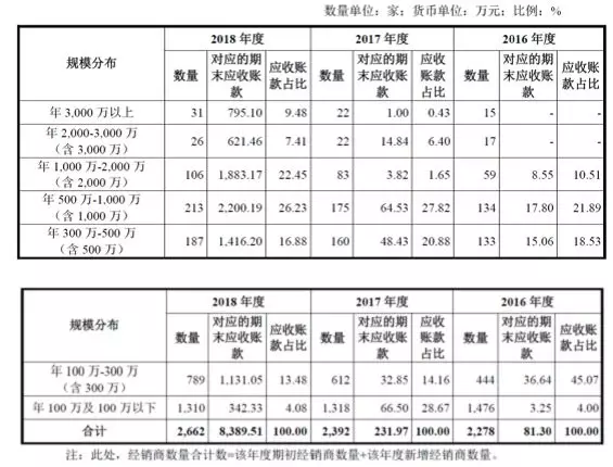 公牛集團：經銷商的管理和核查，是一門藝術！(圖10)