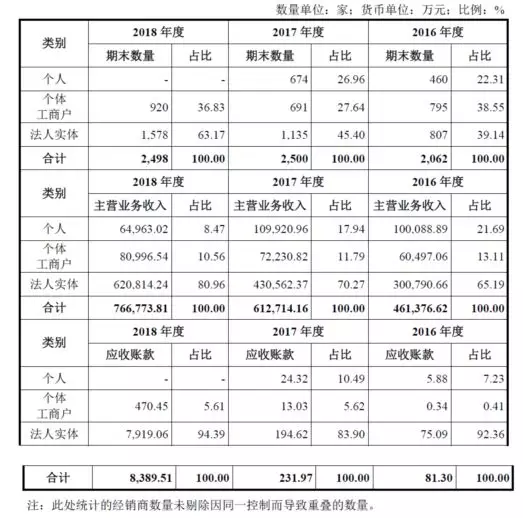 公牛集團：經銷商的管理和核查，是一門藝術！(圖11)