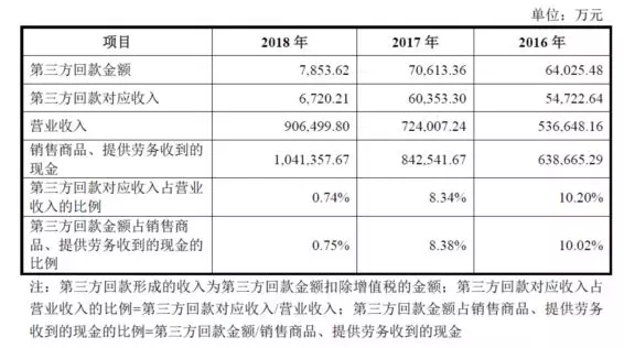 公牛集團：經銷商的管理和核查，是一門藝術！(圖15)