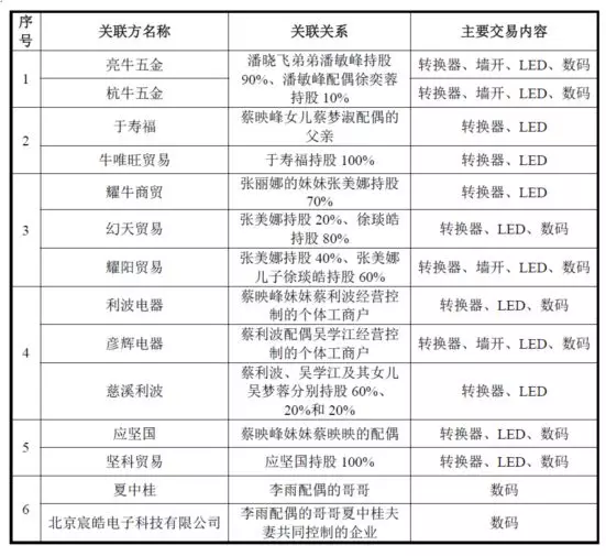 公牛集團：經銷商的管理和核查，是一門藝術！(圖12)