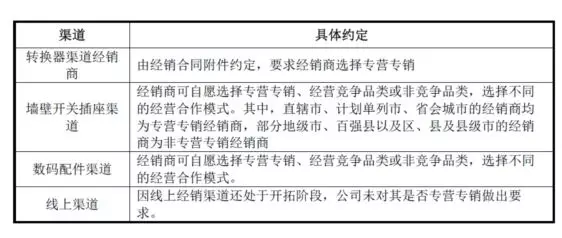 公牛集團：經銷商的管理和核查，是一門藝術！(圖13)