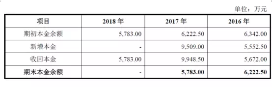 公牛集團：經銷商的管理和核查，是一門藝術！(圖17)