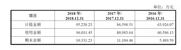 公牛集團：經銷商的管理和核查，是一門藝術！(圖16)