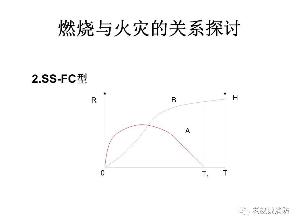 極其重要而又鮮為人知的原創(chuàng)消防理論：“災(zāi)火理論”及“十大關(guān)系”。(圖3)