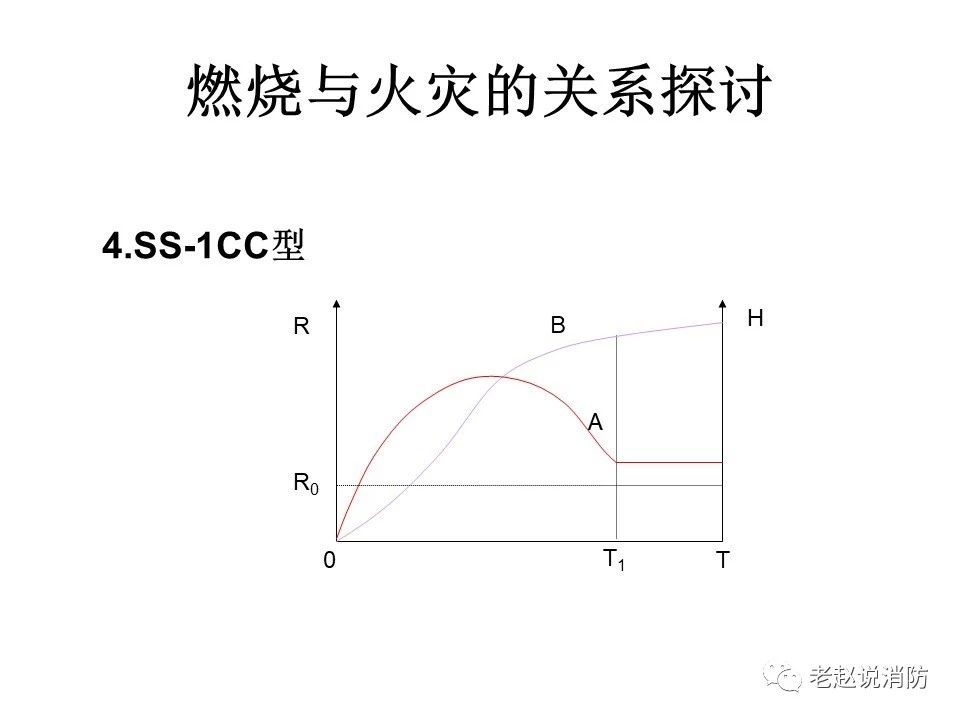 極其重要而又鮮為人知的原創(chuàng)消防理論：“災(zāi)火理論”及“十大關(guān)系”。(圖5)