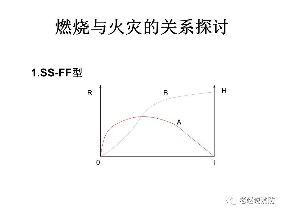 極其重要而又鮮為人知的原創(chuàng)消防理論：“災(zāi)火理論”及“十大關(guān)系”。(圖2)