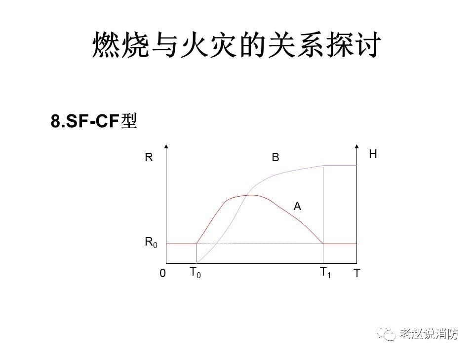 極其重要而又鮮為人知的原創(chuàng)消防理論：“災(zāi)火理論”及“十大關(guān)系”。(圖9)