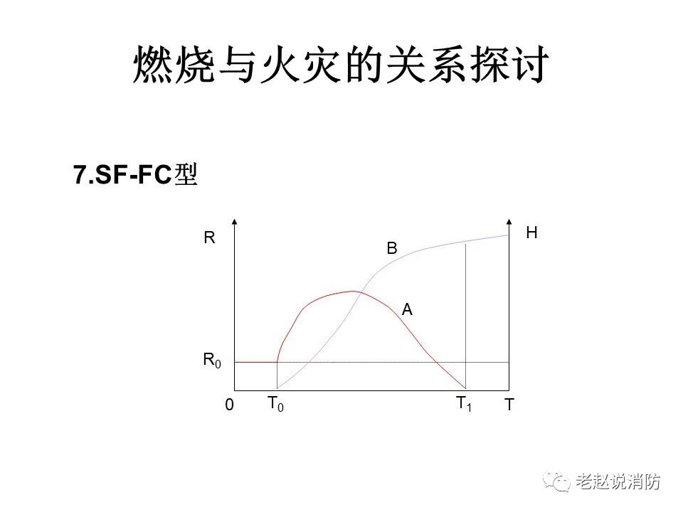 極其重要而又鮮為人知的原創(chuàng)消防理論：“災(zāi)火理論”及“十大關(guān)系”。(圖8)