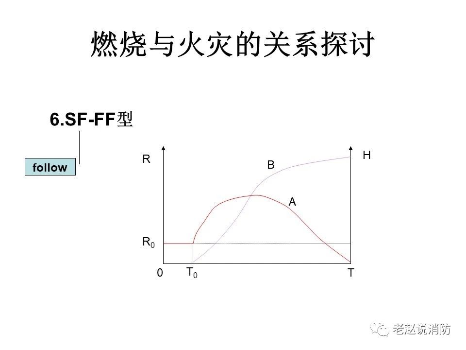 極其重要而又鮮為人知的原創(chuàng)消防理論：“災(zāi)火理論”及“十大關(guān)系”。(圖7)