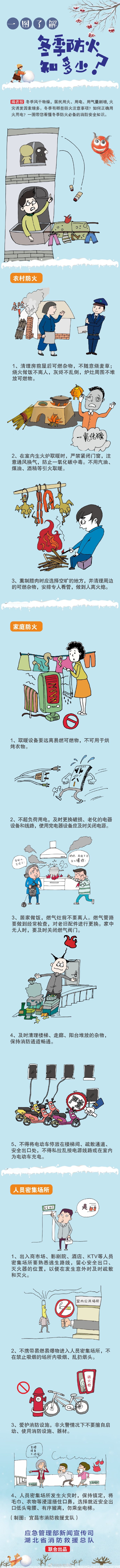 冬季防火知多少？(圖1)