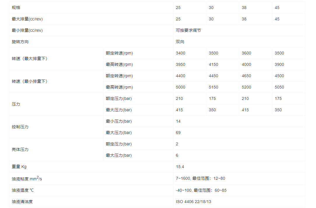 HM3V系列變量柱塞馬達(dá)(圖1) HM3V系列變量柱塞馬達(dá)(圖1)