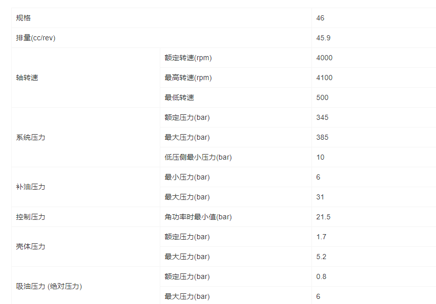 HP3G系列斜盤軸向柱塞泵(圖1) HP3G系列斜盤軸向柱塞泵(圖1)