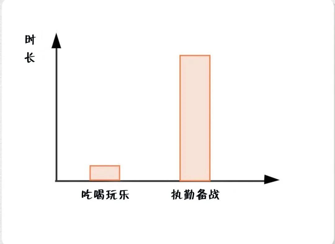 消防員最煩惱的事是什么？