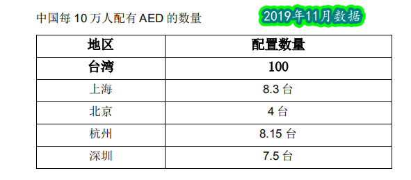救命神器AED有多重要——你認(rèn)識(shí)它嗎？(圖11)