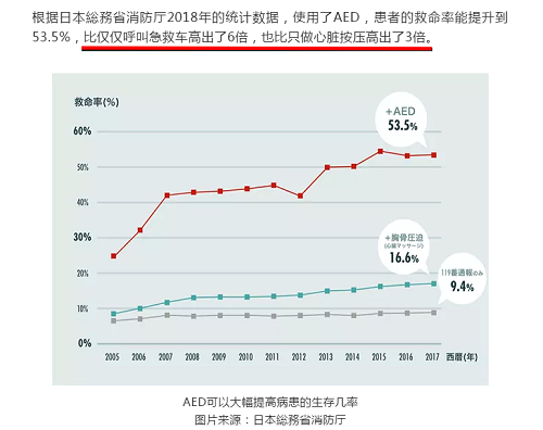 救命神器AED有多重要——你認(rèn)識(shí)它嗎？(圖7)