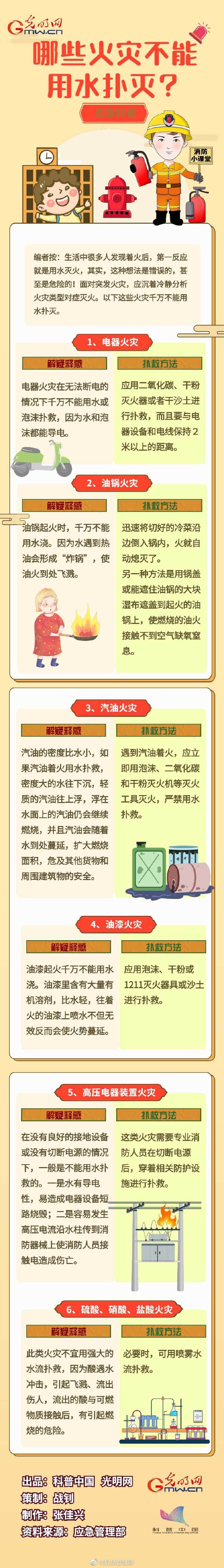 哪些火災(zāi)不能用水撲滅？