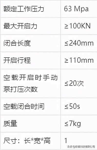 如何正確使用液壓開門器？(圖2)