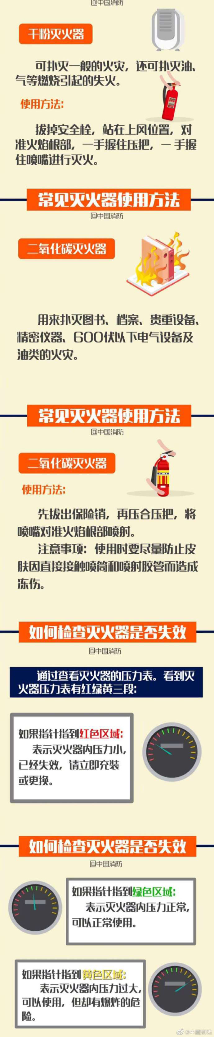 滅火器你真的會(huì)用嗎？(圖2)