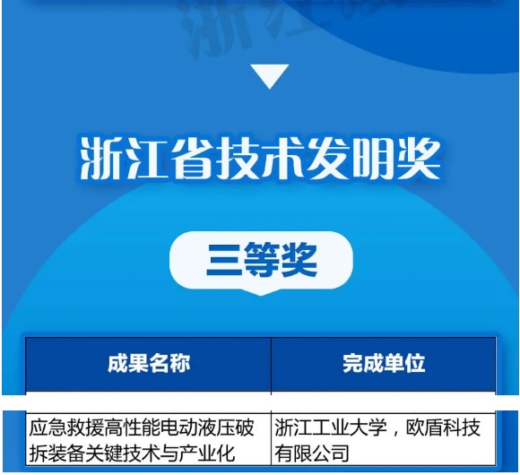 優(yōu)秀！歐盾科技榮獲《浙江省技術(shù)發(fā)明獎(jiǎng)》！
