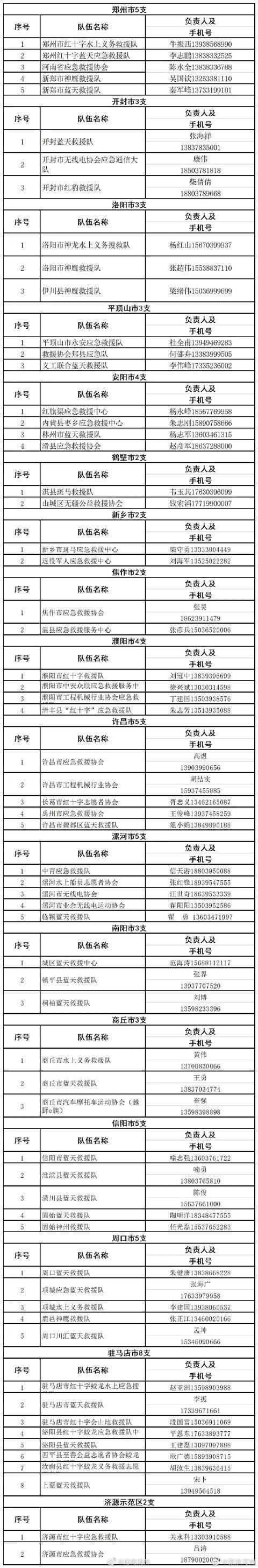 鄭州挺?。『幽贤ψ?！汛期自救指南(圖13)